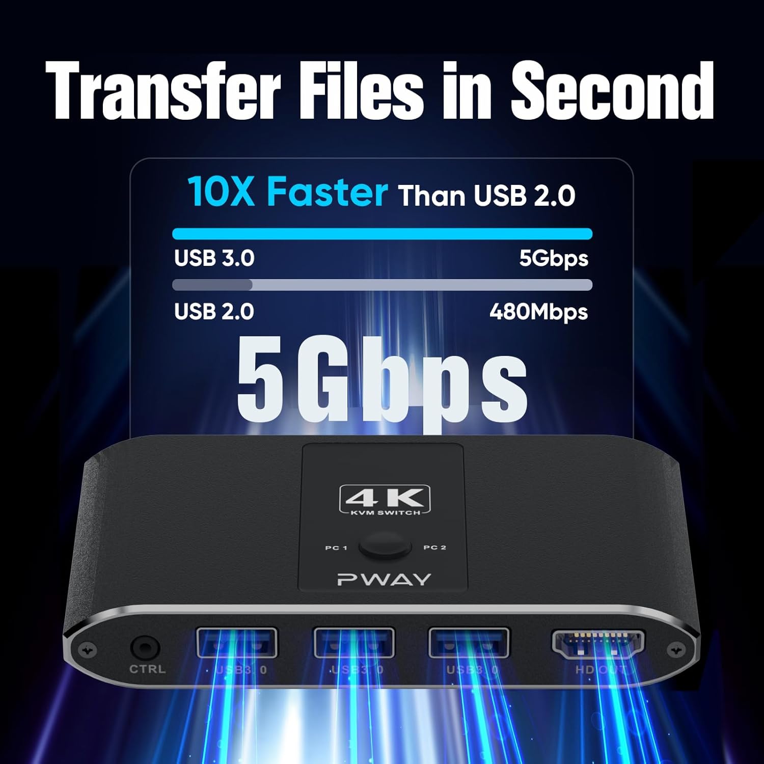4K HDMI KVM Switch for 2 Computers with USB 3.0 2 4K HDMI KVM Switch for 2 Computers with USB 3.0 - Image 2