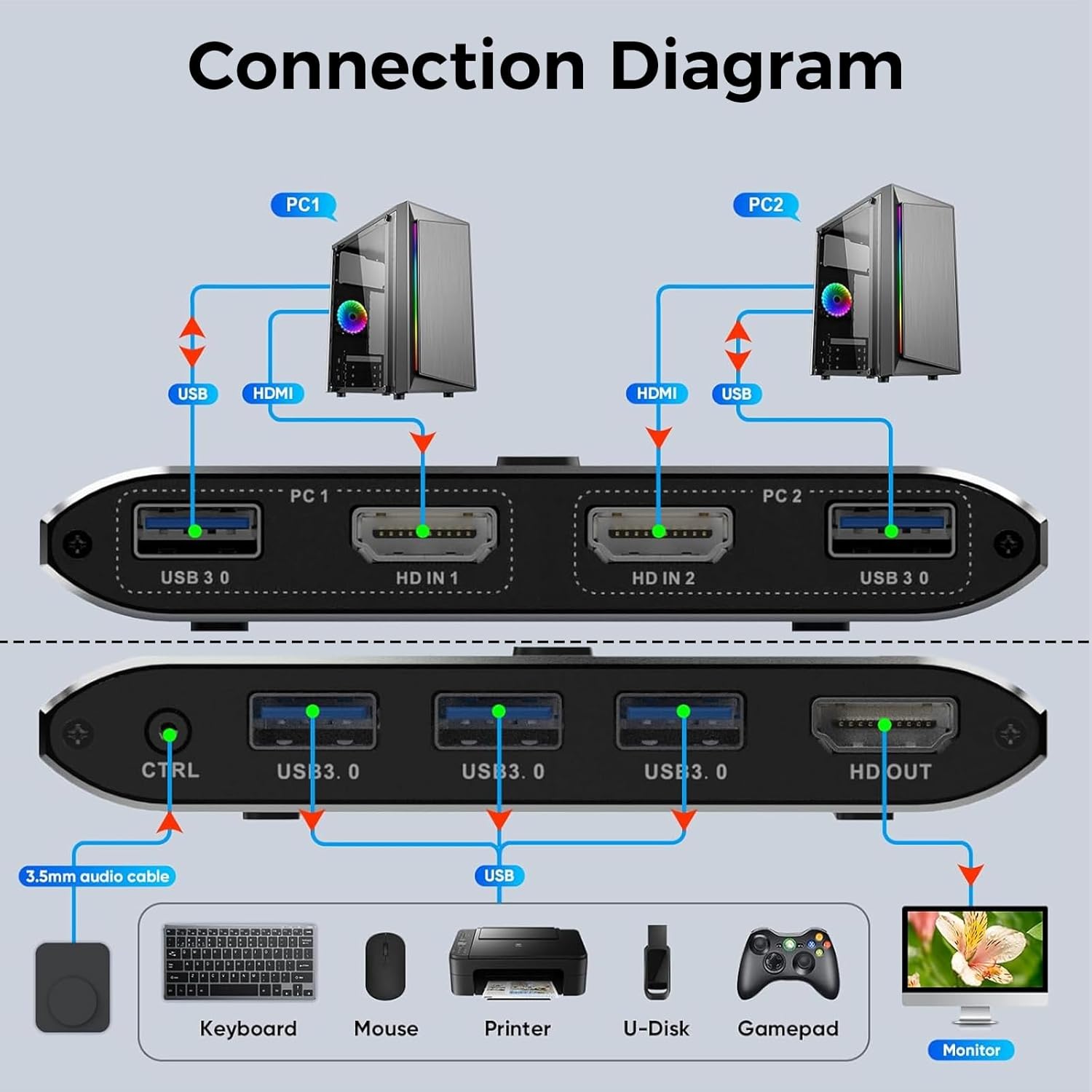 4K HDMI KVM Switch for 2 Computers with USB 3.0 7 4K HDMI KVM Switch for 2 Computers with USB 3.0 - Image 7
